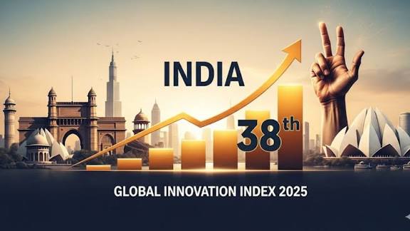 India climbs to 38th rank in Global Innovation Index (GII) 2025.