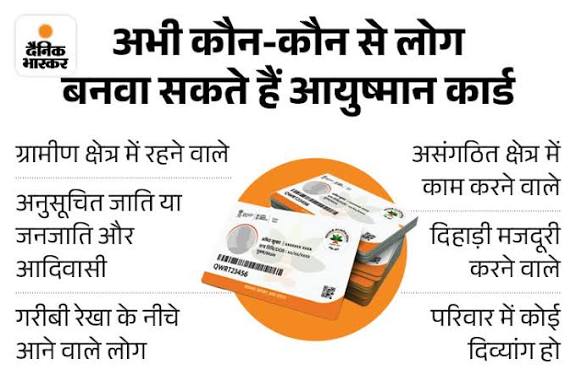 Ayushman Bharat Cards Creation Crosses 40 Crore Milestone.