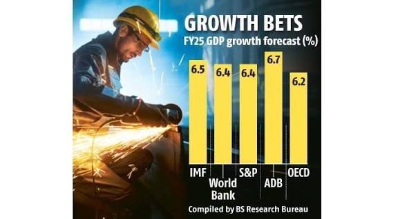 OECD Raises India’s GDP Growth Forecast for FY25 to 6.2%.
