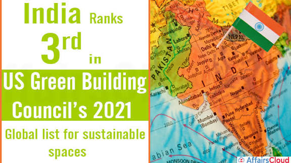 India Ranks 3rd in USGBC Green Building List.