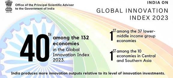 Global Innovation Index 2026: India Ranks 40th Globally.