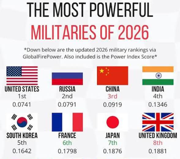 Global Terrorism Index 2026: India Ranks 13th.