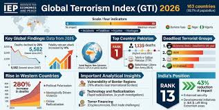 Global Financial Inclusion Index 2026: India Ranks 12th.