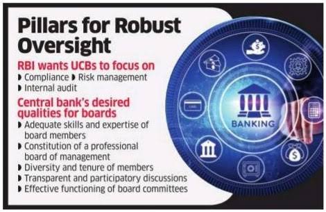 RBI Mandates JAIIB Certification for Urban Cooperative Bank Managers.