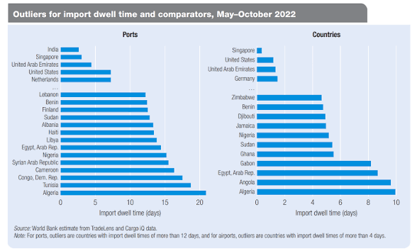 Global Logistics Performance Index 2026: India Ranks 34th.