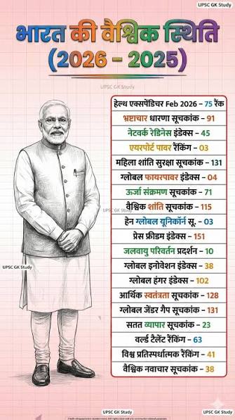 Financial Secrecy Index 2026: India Rank Improves to 45th.