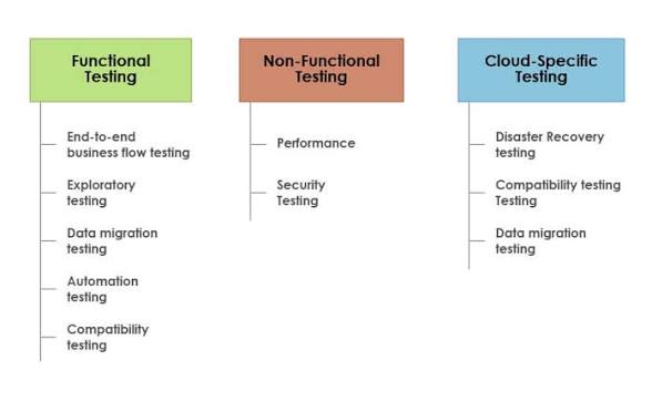 TestCloud Educational Framework Wins Global Ed-Tech Innovation Award 2026.