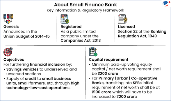 RBI Issues New Guidelines for Priority Sector Lending in Rural Tech Startups.